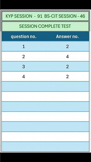 KYP SESSION - 91 / BS-CIT SESSION - 46 / SESSION COMPLETE TEST