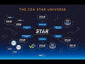 CSA STAR Program Explained | Benefits, Users, Components, & What's Next