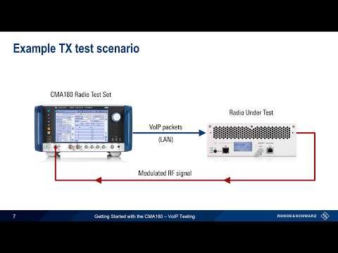 Getting Started with the CMA180 - VoIP Testing