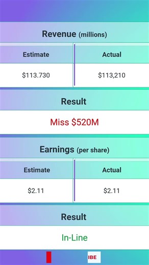 United Health $UNH Q4 2025 Earnings Release