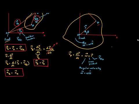 Rigid-Body Kinematics: Translation and Fixed-Axis Rotation