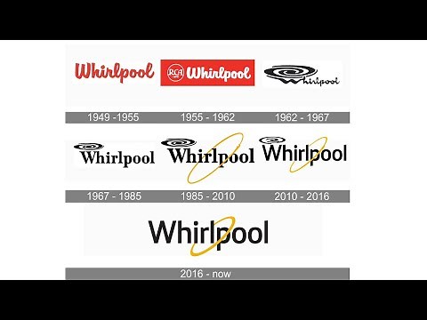 Whirlpool Logo History