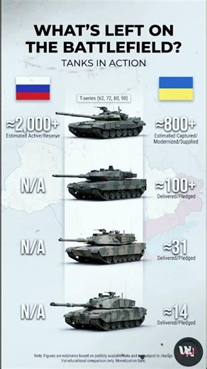 Russia vs Ukraine Tanks 2026 | What’s Left on the Battlefield?