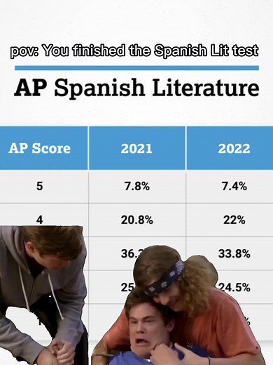 Champeta AP Spanish Test Scare Reaction
