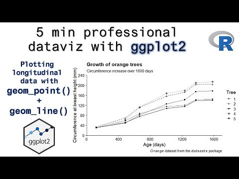 Plotting longitudinal data with geom_point() + geom_line() | Professional dataviz with ggplot2 | R