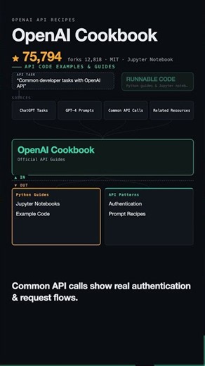 OpenAI Cookbook Explained: Official Python Code Patterns and API Guides