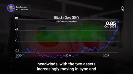 BITCOIN VS GOLD? NOT ANYMORE. IT’S BITCOIN GOLD VS FIAT Gold just crossed $4,250 an ounce, its highest level ever & up almost 60% this year. #Bitcoin’s holding around $111,000, after cooling off from its $126K high earlier this month. Both are moving in the same direction, and that’s not random. CME and Bloomberg say the correlation between $BTC and gold has climbed to 0.85, near record highs. It’s the same behavior showing up in two different assets - investors looking for safety as confidence 