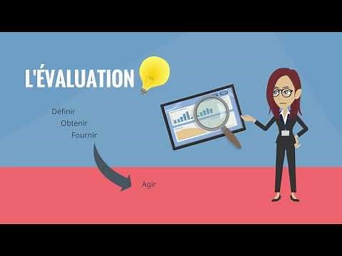 Modele Kirkpatrick Evaluation V1