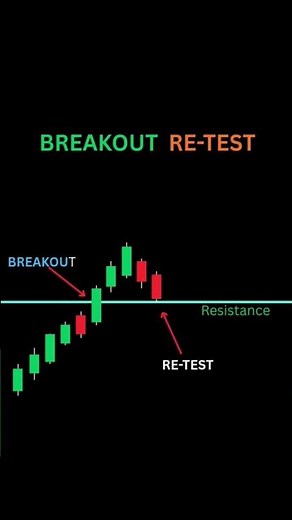 Stock market analysis | #nifty | #chartpatterns | #tradesetup | #forex | #treader | #shorts