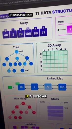 47K views · 1.2K reactions | 11 estructuras de datos para encontrar trabajo como desarrollador notion.trycatch.tv | Try Catch | Facebook