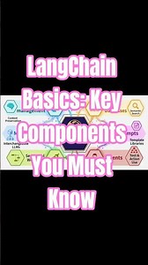 Key Components of LangChain Explained #langchain #ai #shorts #llm