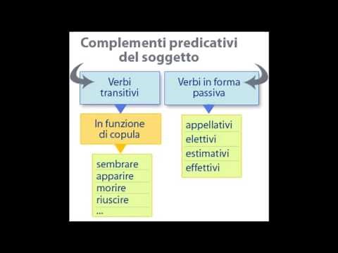 Complemento oggetto e complementi predicativi del soggetto e dell'oggetto