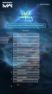 MODERN WARSHIPS: Naval Battles Information Hello everyone. The final fourth round of the epic Heritage Heroes tournament runs through Sunday night! 17 teams will compete against each other in BO3 format. Only the best 2 teams will get a ticket to the final part Games of the fourth qualification round will be streamed on Modern Warships' Twitch and Youtube accounts! Stay tuned for our updates so you don't miss the links to the live streams. The final part of the tournament will be held on October