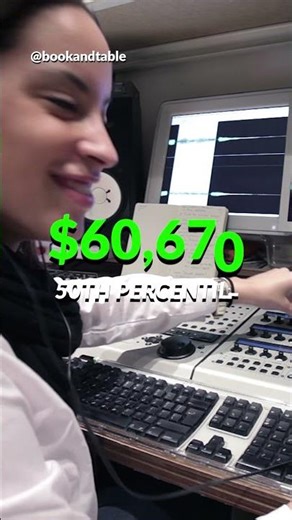Audio Engineer | $135,950 to help musicians and producers record and mix live sessions 👨‍💻 🎙️ 🧑‍🎤 🥁