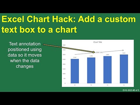 EVG 2023 Excel Chart Hack #5: Add a custom text box