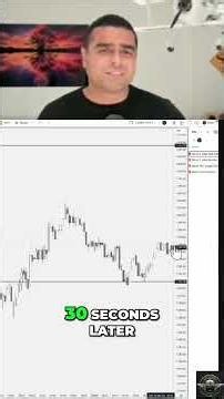 Mastering Trading Entries: Maximize Your RVR Now! #shorts