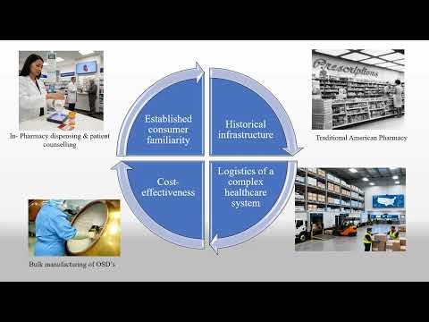 Bottle Packs vs Blister packs which one wins in the USA