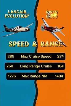 Lancair Evolution VS The World - Piper M600 Edition #lancairevolution #piperm600 #aviation