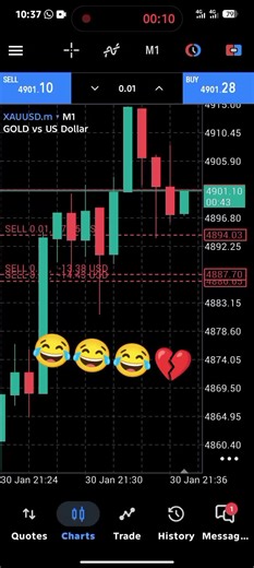#mr candlestick ✔️#viralvideo #gold #trading #fyp