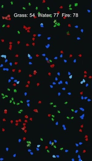 Fire vs Water vs Grass: To Iron or Not—Wrinkles vs Wallet #unity #simulation