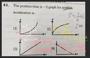 The position-time (x-t) graph for positive. acceleration is :... | Filo