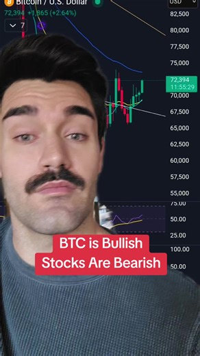 Bitcoin's Promising Outlook Compared to S&P Index