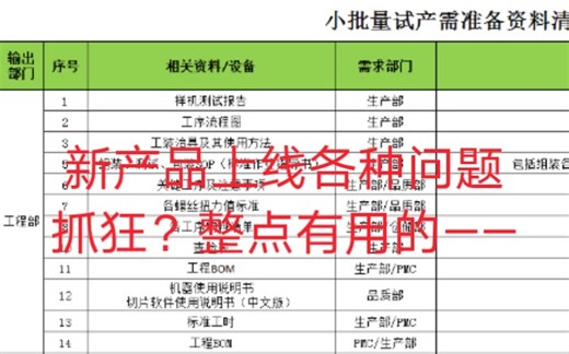 新产品设计每个环节怎么做，流程标准都帮你列好啦！