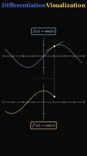 math visualization | trigonometric sine function #themathframe #calculus #maths #shorts #graph