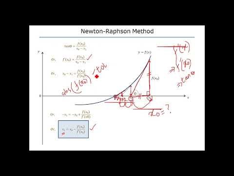 Newton-Raphson Method | Theory + MATLAB Code