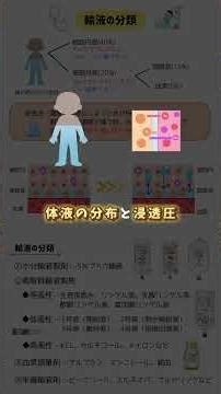 【看護師みほ｜1分で学べる現場スキル】