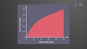 Video: Receiver Operating Characteristic Plot