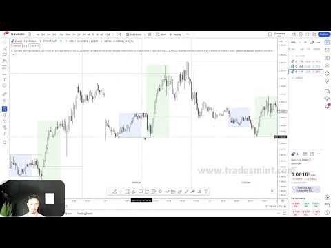 Prosperity School – Full SMC Strategy by Lewis Kelly | 38.5