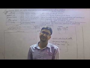 Cash Flow Statement || Class 12 Account || NEB 2080