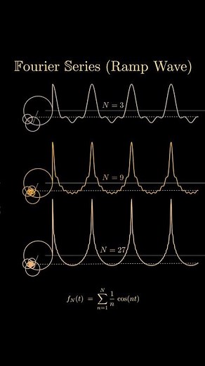 Fourier Series! And the Ramp Wave #maths #fouriertransform #fourieranalysis #algebra #calculus