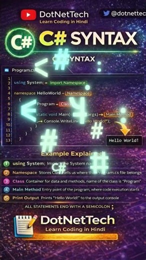 How To Write SYNTAX IN C-Sharp