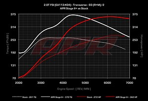 APR’s Pleased to Announce Free Updates to our Golf R ECU...