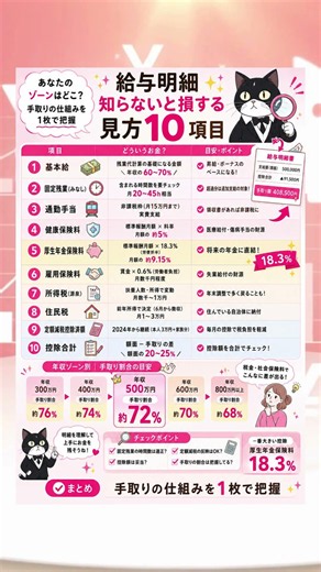 給与明細 知らないと損する見方10項目