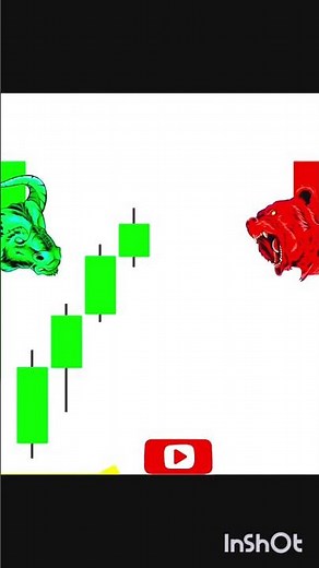 what is Technical Analysis in stock market #shorts #trading #stockmarket #technicalanalysis