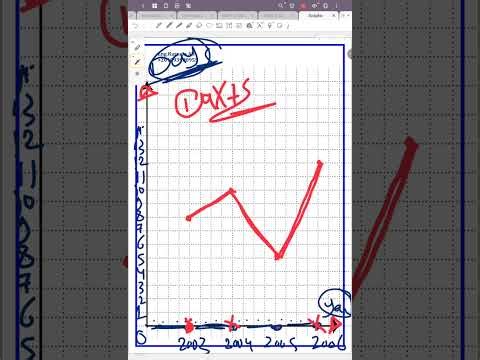 ⚡Math G8 Indian – Ch.13 Introduction to Graphs | Draw Any Line Graph Easily