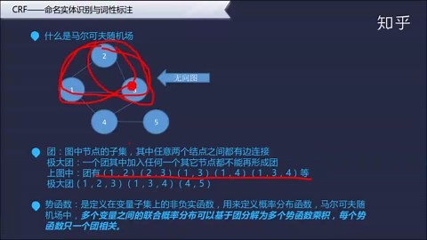 马尔可夫随机场基本概念——团、势函数、联合概率