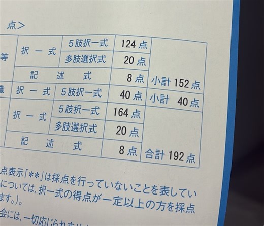 行政書士合格体験記 ～独学での勉強法など～