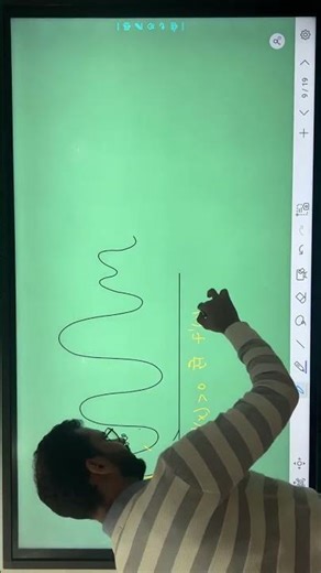 #class12 #increasinganddecreasingfunctions #function #maths #derivatives #application