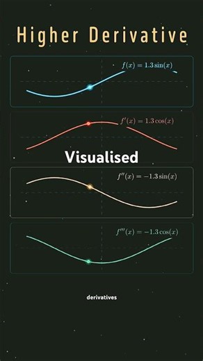 Oddly Satisfying! Do Not Shekurate #visualmath #mathtricks #stem #vedicmath #mathisfun #animation