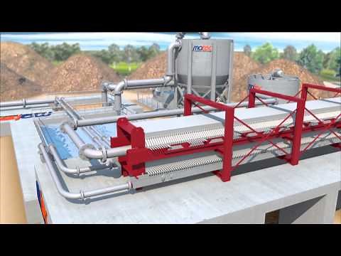 MATEC filter press system - 3D animation