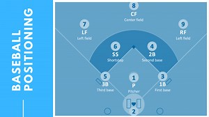 Baseball Positioning - Applied Vision Baseball