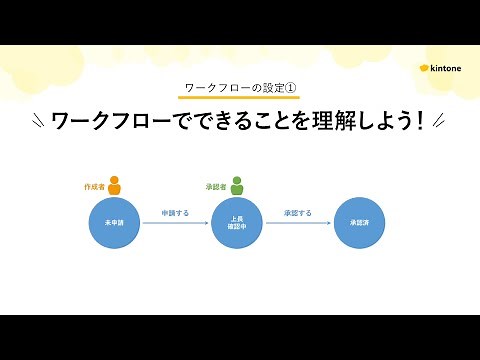 ワークフローの設定①ワークフローでできることを理解しよう