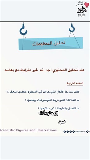 مع الرسوم العلمية والتعليمية بنكون عايزين نشوف العناوين او القوائم ونركز على الربط بين الافكار
