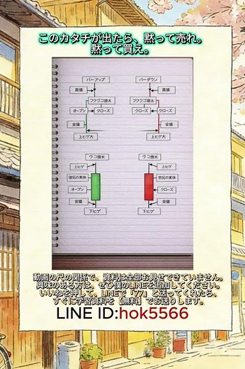 【ローソク足の基本を1分で解説】 #投資初心者 #日本株 #株式投資