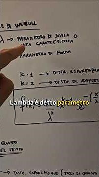 Did you know about the Weibull Distribution? #engineering #statistics