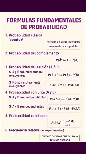 fórmulas básicas de probabilidad.